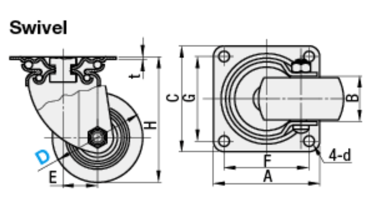 specifications swivel plate caster
